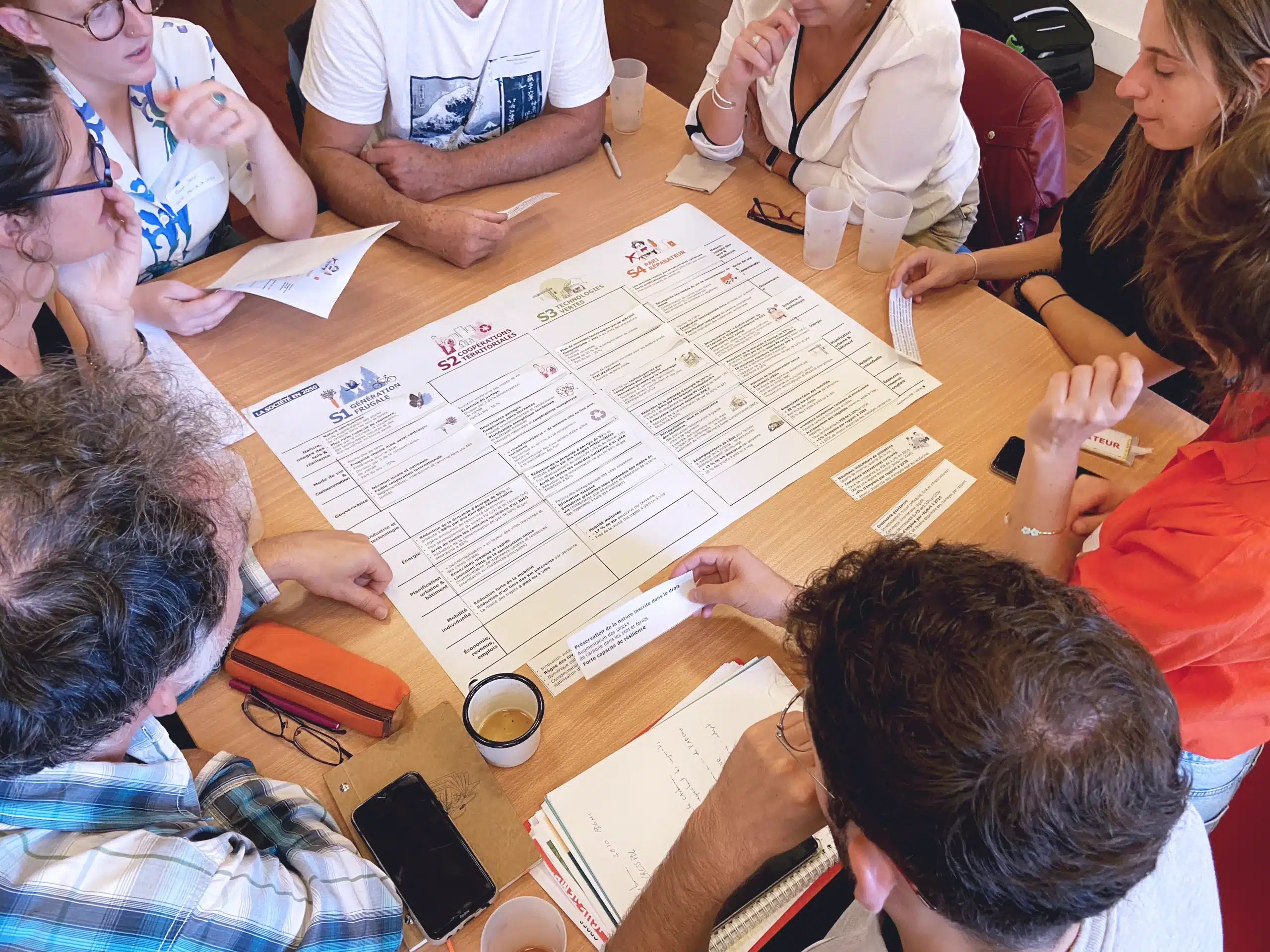Atelier avec les adhérents de la CRESS sur la place de l'ESS ligérienne dans la transition écologique solidaire, travail sur les scénarios de l'ADEME
