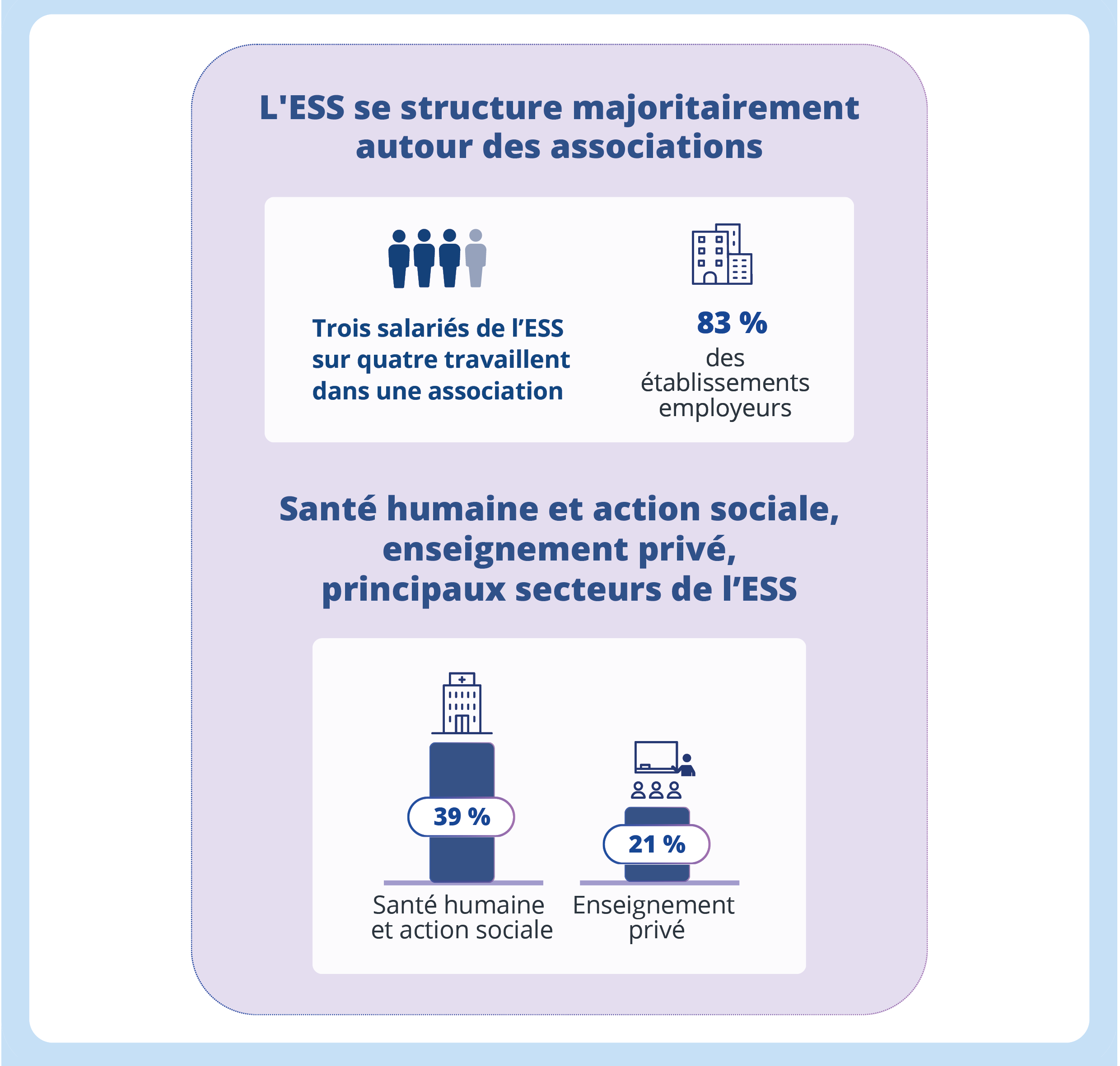 ESSen2022_InseeAnalyse_CRESSPDL_Novembre2025_Infographie2