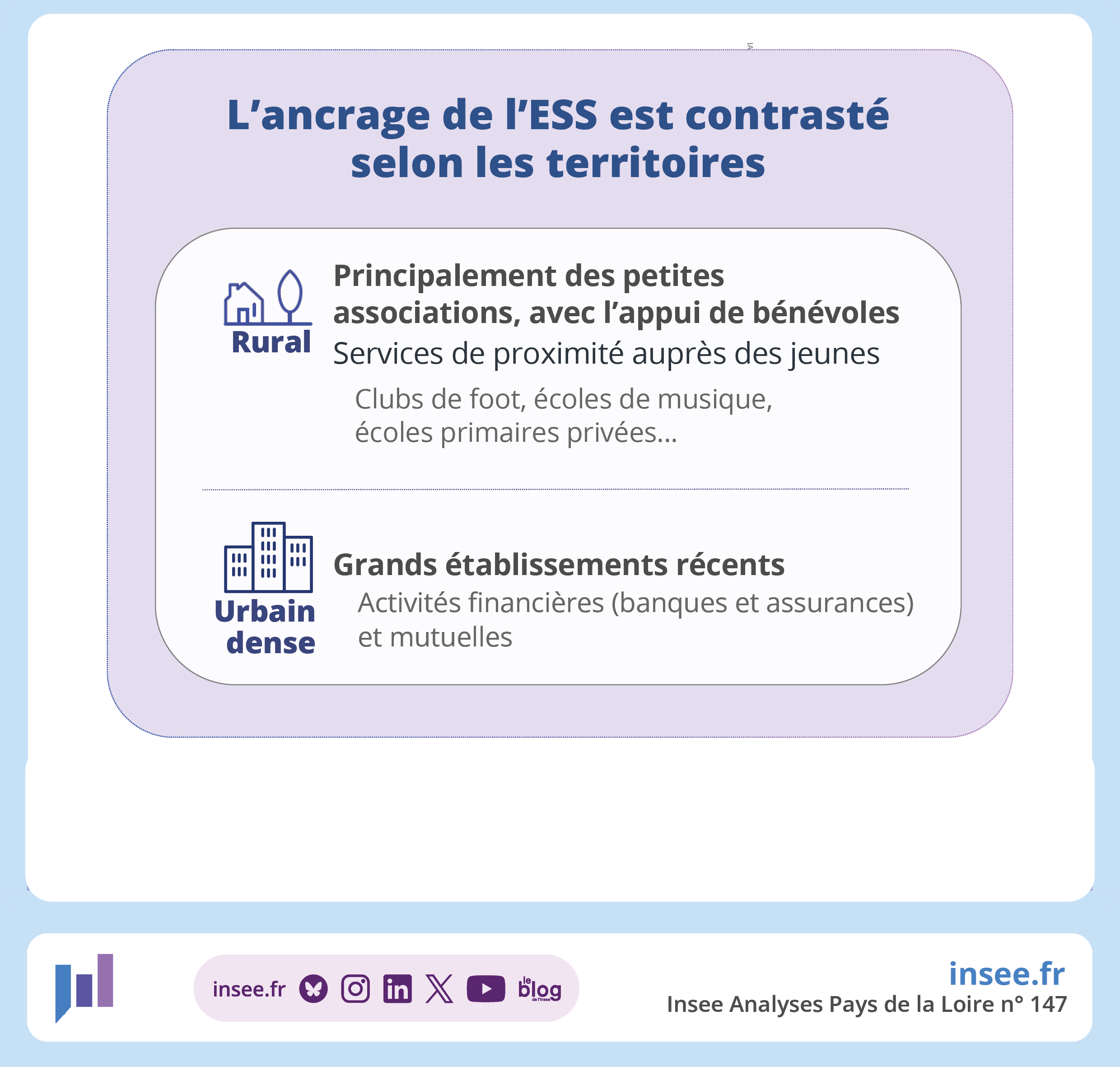 ESSen2022_InseeAnalyse_CRESSPDL_Novembre2025_Infographie4
