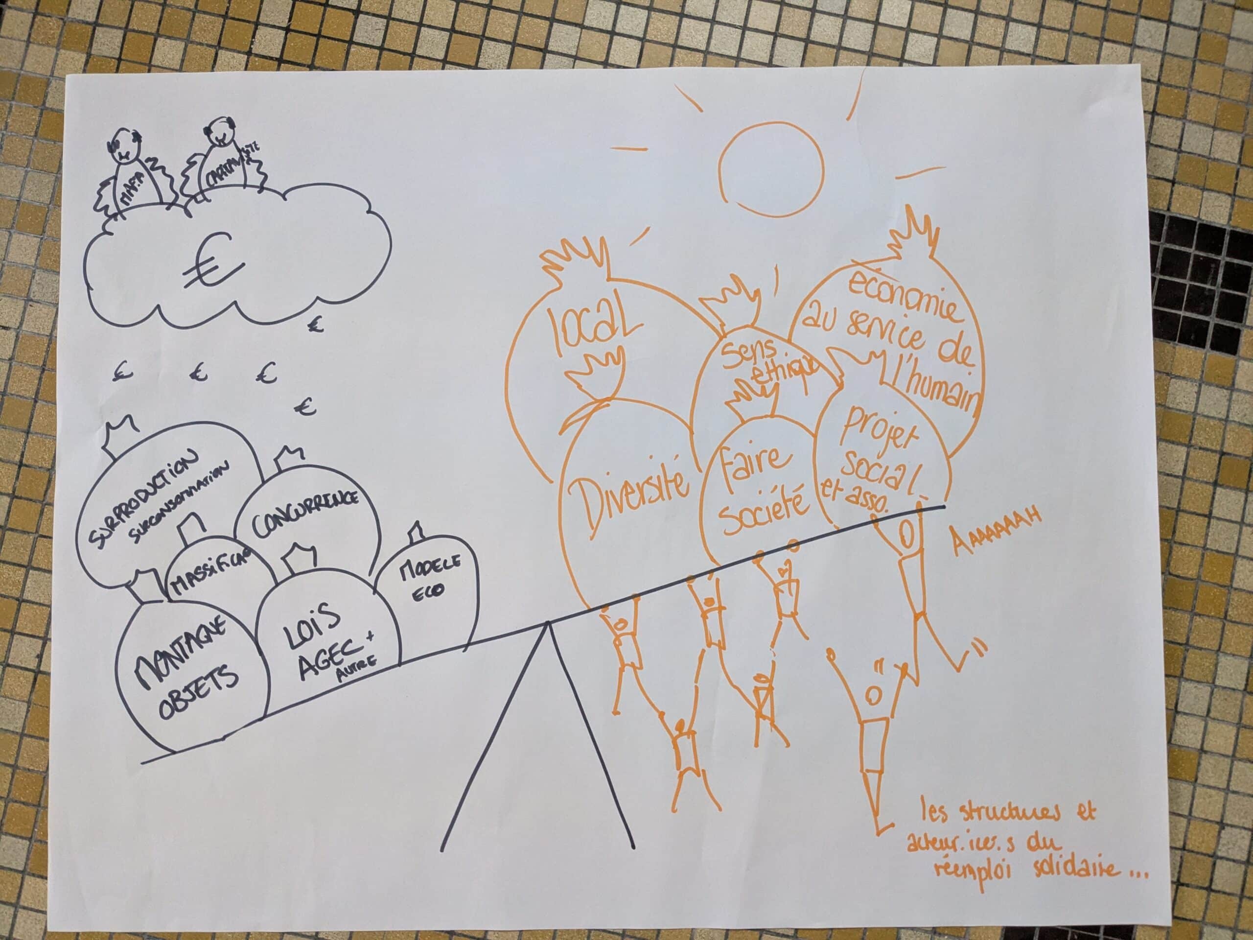 Lancement Réseau du Réemploi Solidaire des Pays de la Loire - Novembre 2025.MP